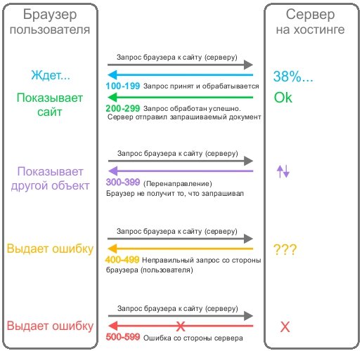 Кракен площадка